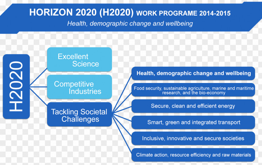Horizon2020 Logo Web Page Organization Line Product Learning PNG