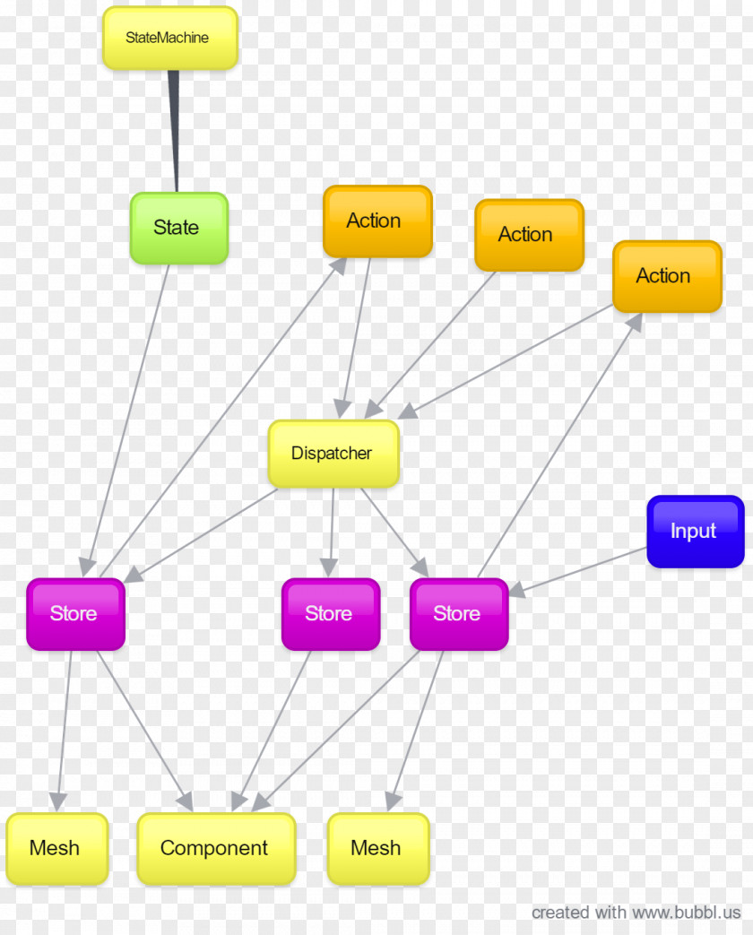 Mind Maps Electronic Circuit Product Design Electronics Component PNG