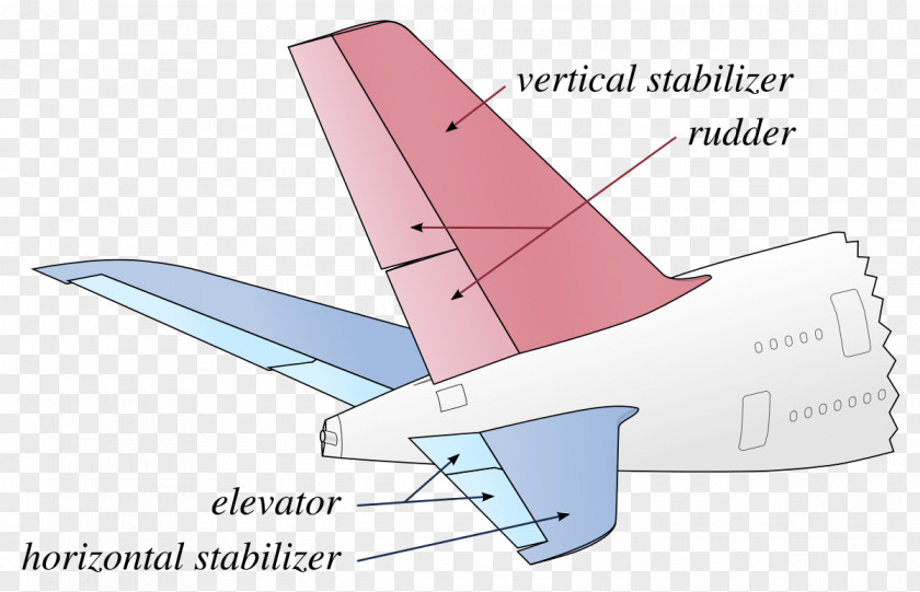 Rudder Airplane Aircraft Stabilizer Horizontal Stabiliser Elevator PNG