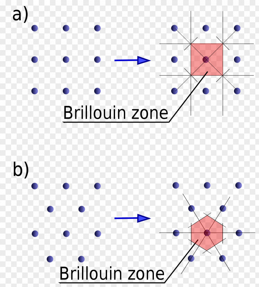 Brillouin Zone Reciprocal Lattice Hexagonal Phonon PNG