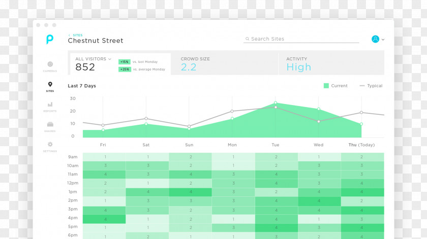 Data Visualization Screenshot Brand PNG