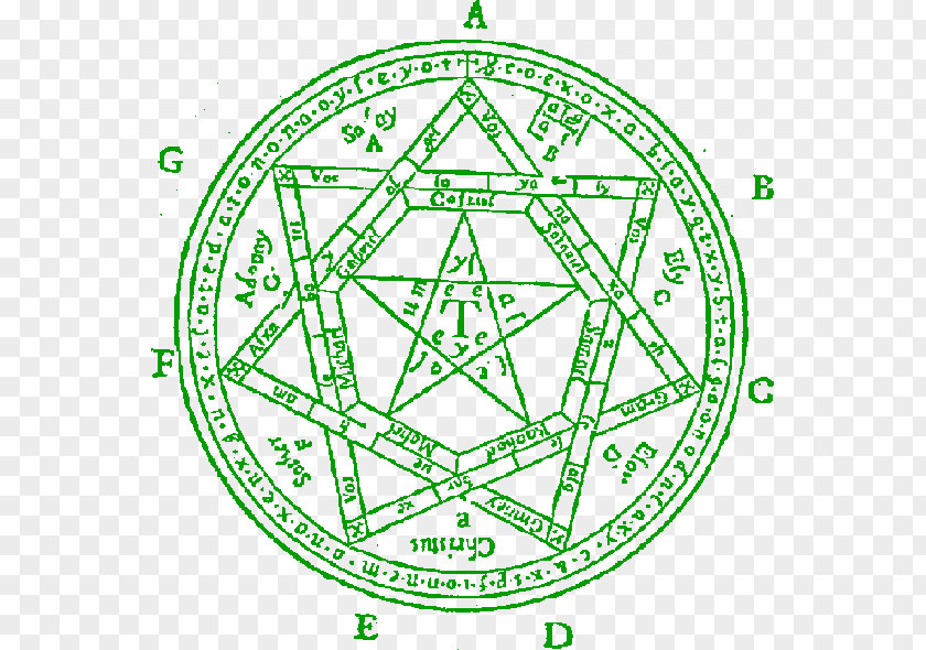 Demon Sigil Enochian Magic Occult PNG