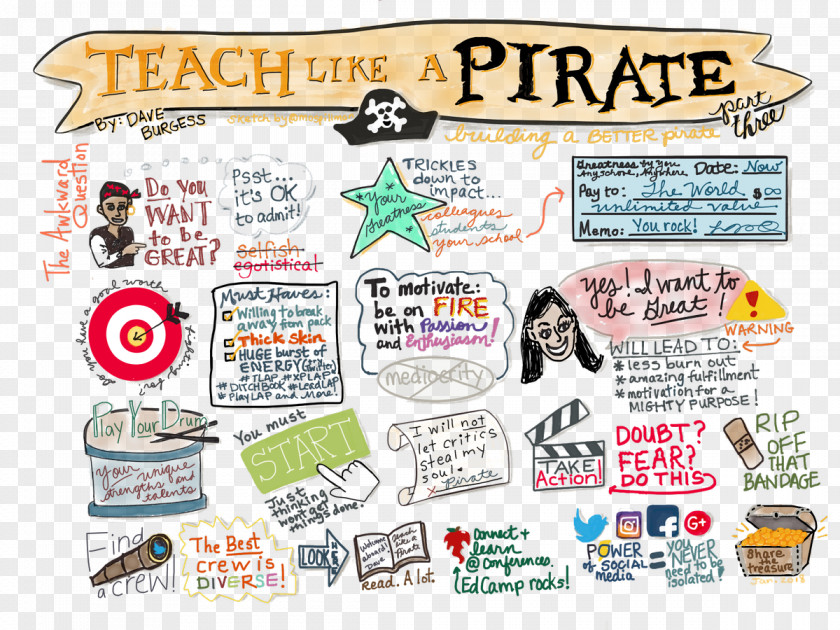 Teach Like A Pirate: Increase Student Engagement, Boost Your Creativity, And Transform Life As An Educator Sketchnotes Education .com Clip Art PNG