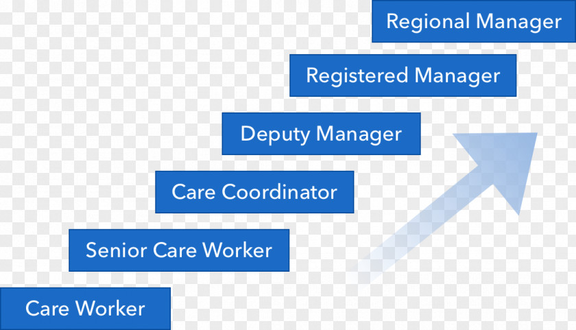 Career Path Home Care Service Health Brand Primary PNG