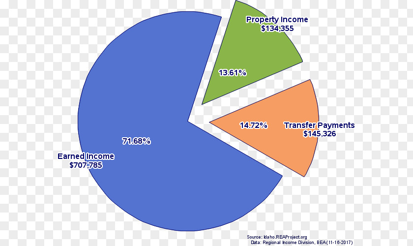 Cassia Relative Market Share Revenue Income Product PNG