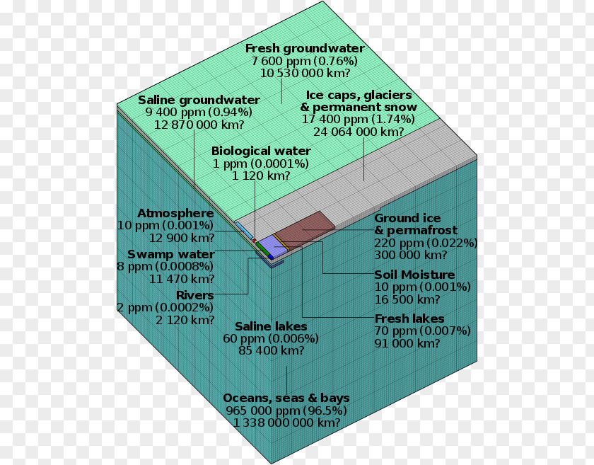 Earth Origin Of Water On Fresh Resources PNG