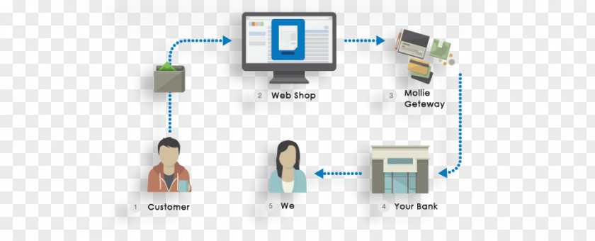 Billing Details Payment Gateway Service Provider E-commerce PNG