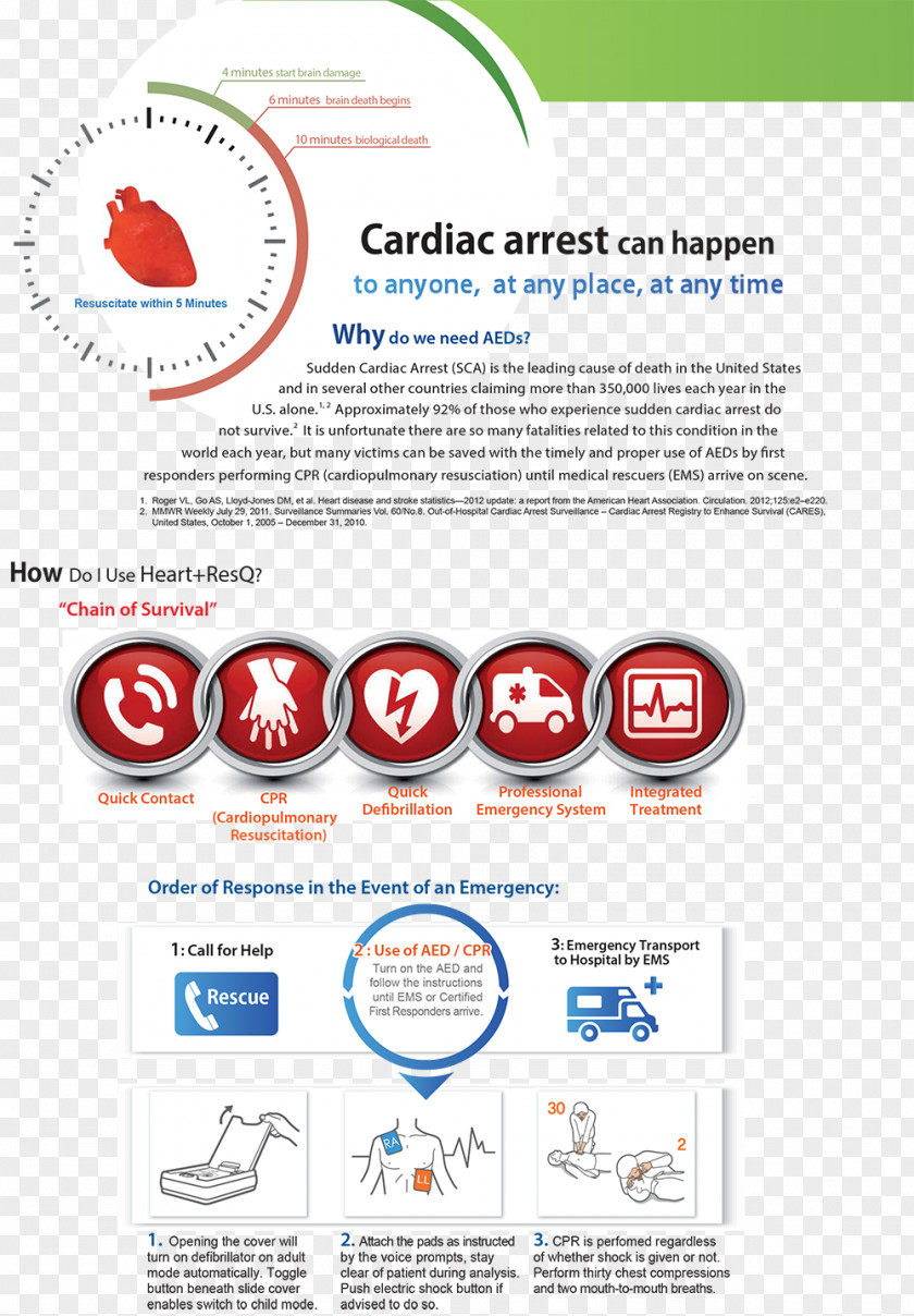 Heart Cardiopulmonary Resuscitation Chain Of Survival Automated External Defibrillators American Association Cardiac Arrest PNG