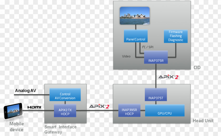 HDMI Interface Electronics Brand PNG