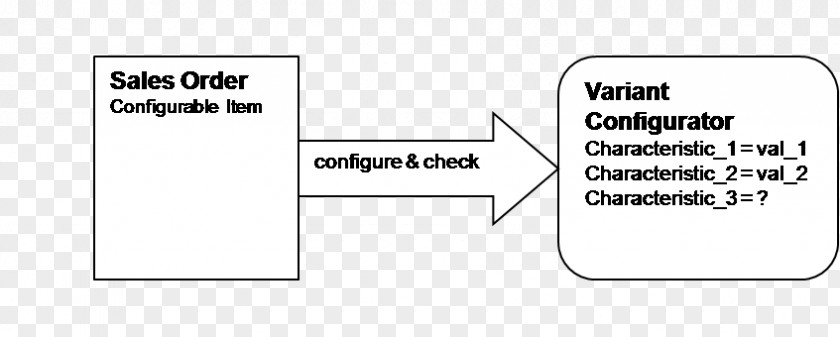 Sap Material Document Line Angle PNG