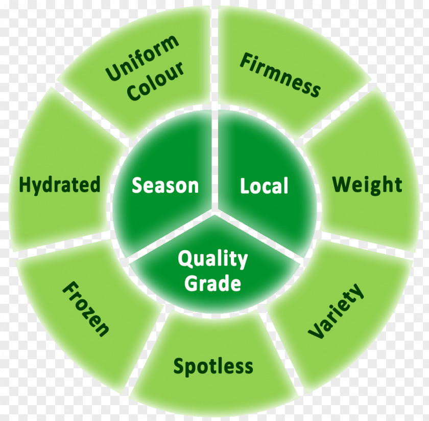 Supermarket Vegetables Brand Product Design Green Organization PNG