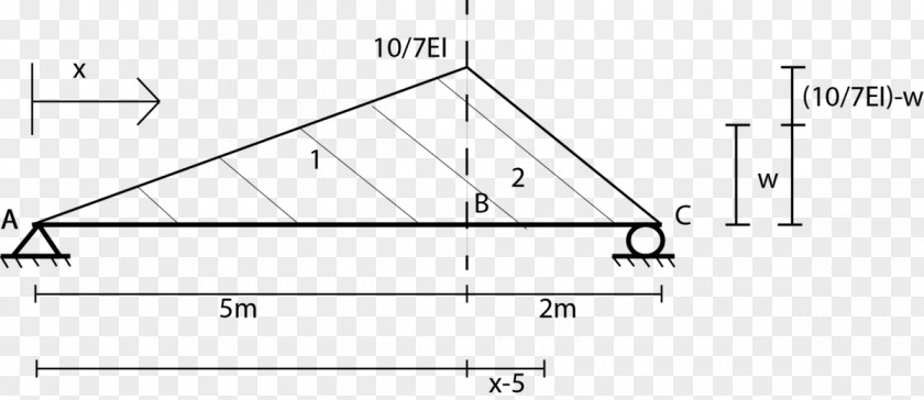 Triangle /m/02csf Deflection Area PNG