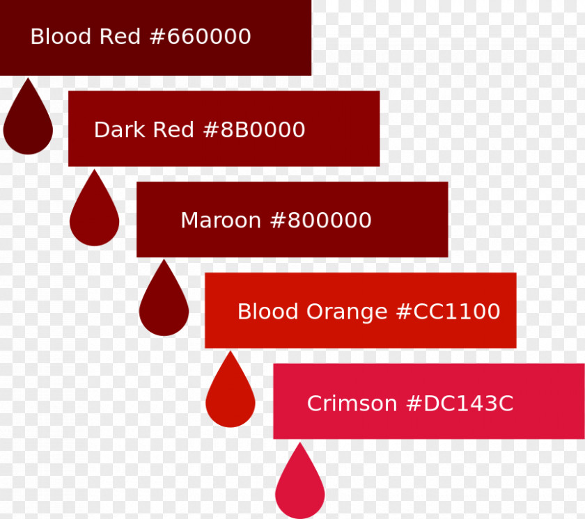 Blood Color Chart Scheme Red PNG