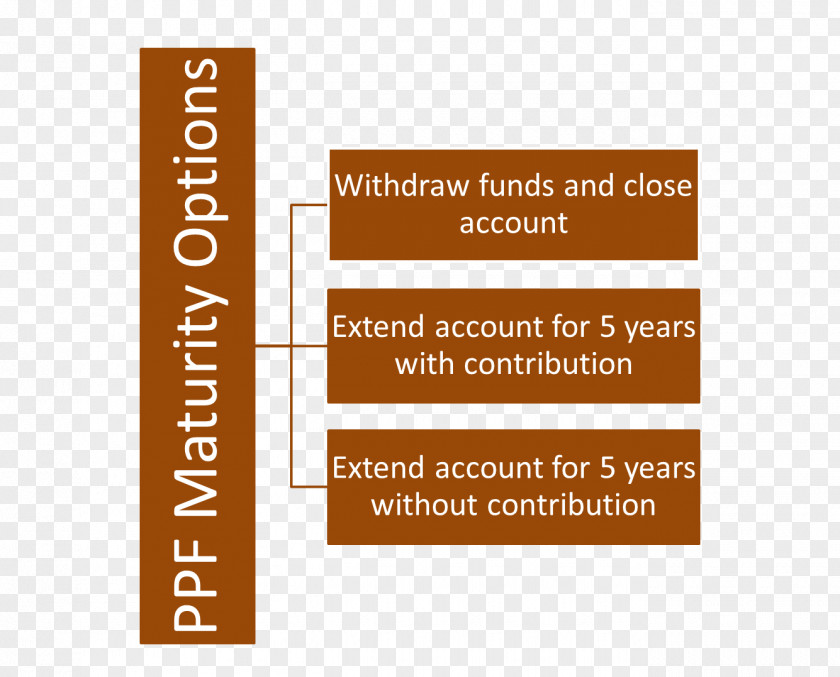 Bank Investment Public Provident Fund National Savings Certificates Deposit Account PNG