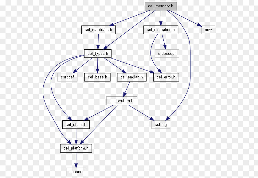 Line Point Angle Product Design Diagram PNG