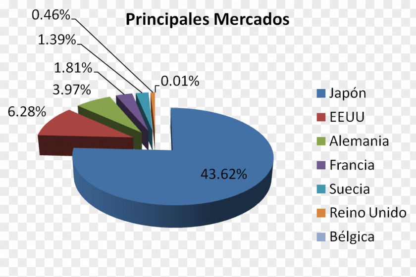 Peruvian Maca Management Organization Production Industry Audit PNG