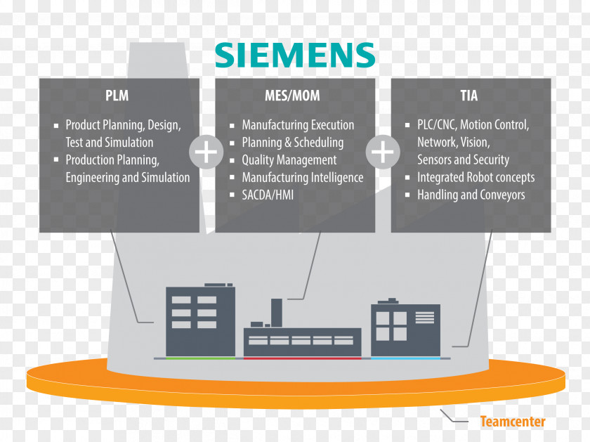 Design Brand Diagram Presentation Organization PNG