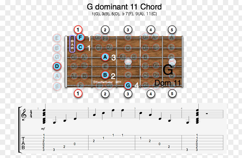 Dominant Seventh Chord Minor Guitar Augmented Triad PNG