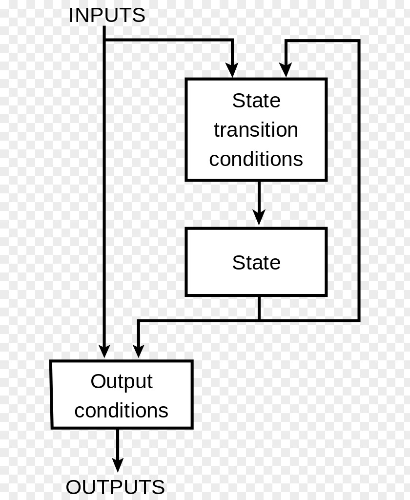 Finitestate Machine Finite-state Automata Theory Automaton Finite Set Mathematical Model PNG