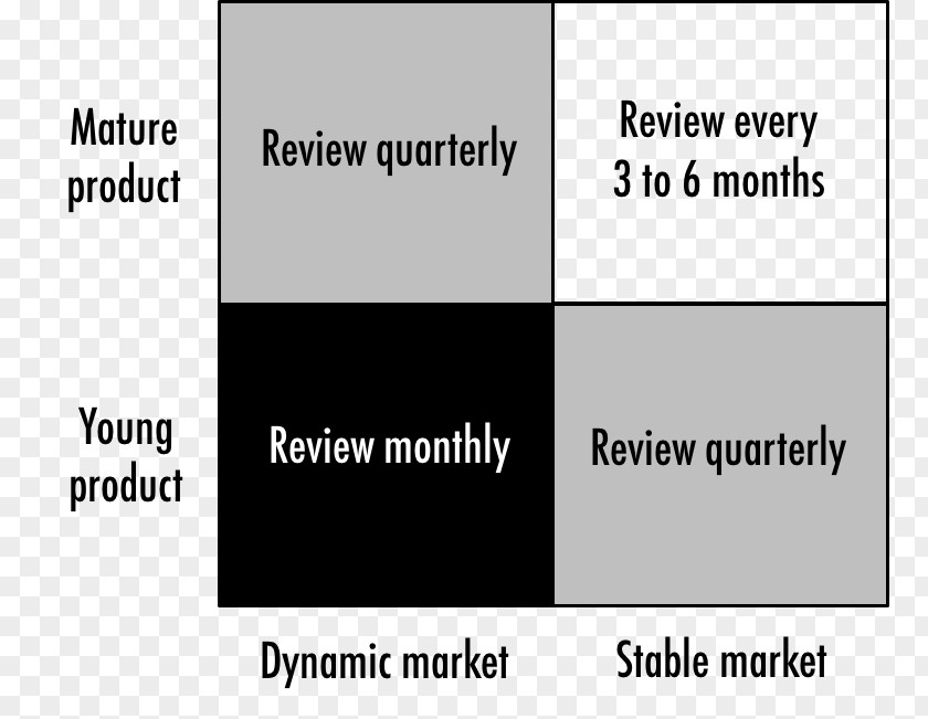 Technology Roadmap Road Map Marketing PNG