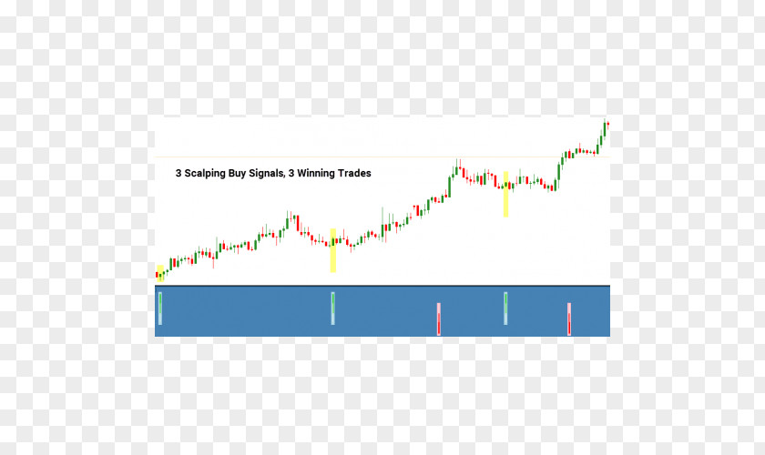 Binary Option Trader Foreign Exchange Market PNG