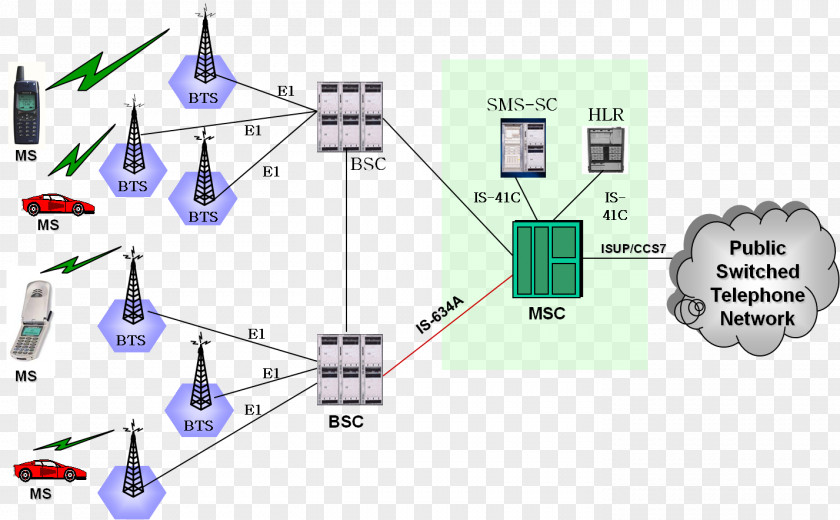 Hybrid Fibrecoaxial Computer Network Local Area Base Station Switch Teknik Komputer Dan Jaringan PNG