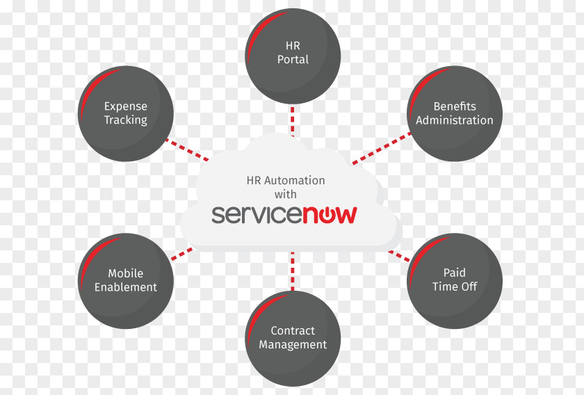 Help Portal Paychex Human Resource Consulting Management ServiceNow PNG