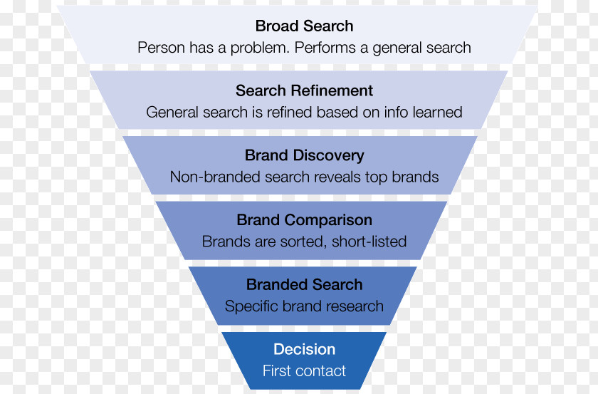 People Stairs Organization Brand Line Diagram Font PNG