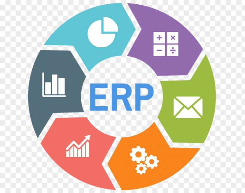 Erp Images Enterprise Resource Planning Software Testing Penetration Test Implementation Computer Security PNG