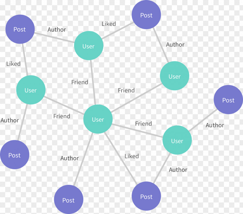 Blockchain Node Graph Theory Vertex Labeling PNG