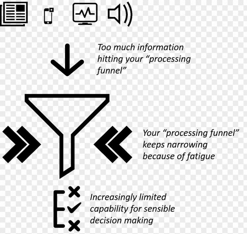 Information Overload Document Decision-making Signal-to-noise Ratio PNG