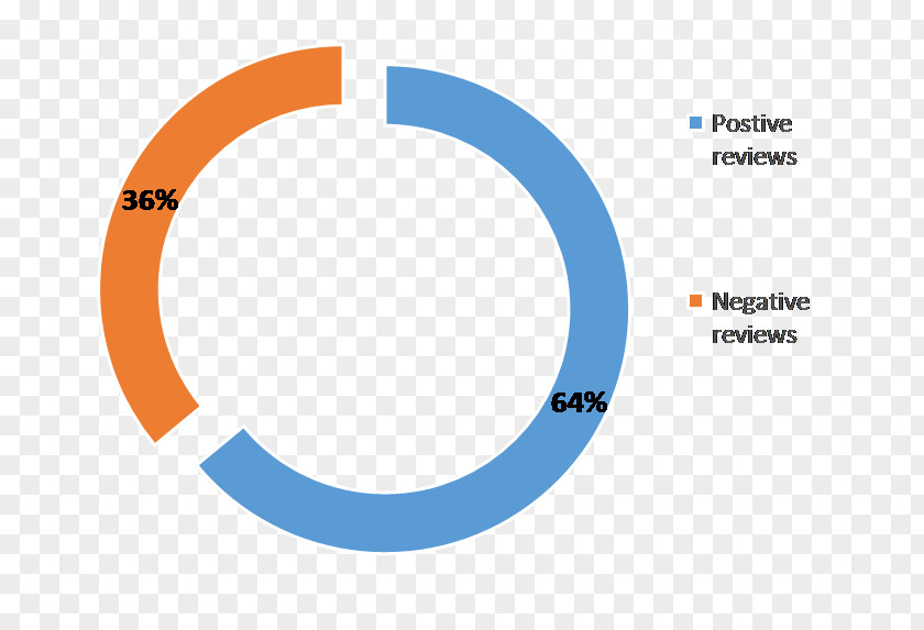 Sentiment Analysis Logo Brand Organization Circle PNG