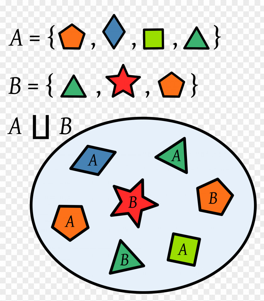 Disjoint Union Set Theory Intersection Element PNG