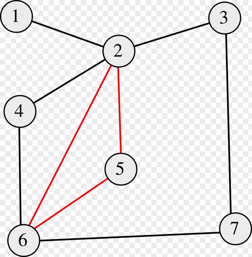 Existence Theorem Chu Trình Graph PNG