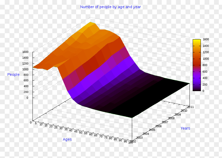 Pescara Pie Chart Three-dimensional Space Diagram Line PNG