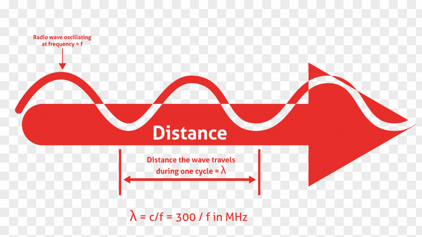 Radio Wave Wireless Internet Of Things PNG