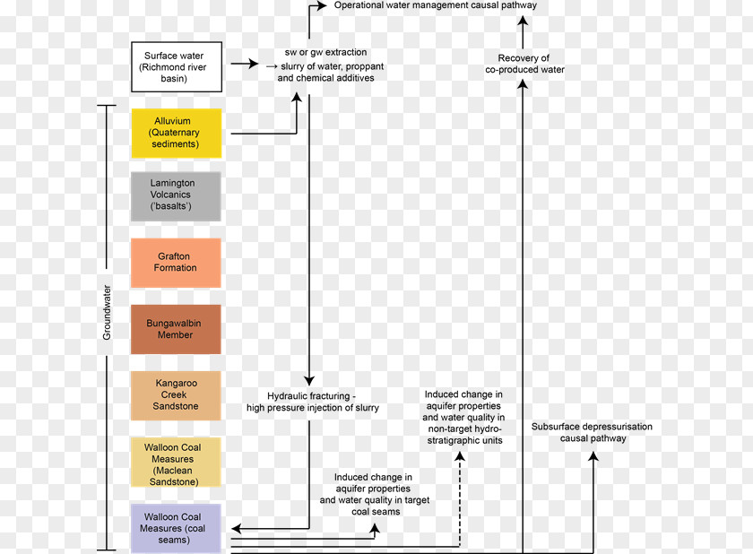 Design Document Line Angle PNG