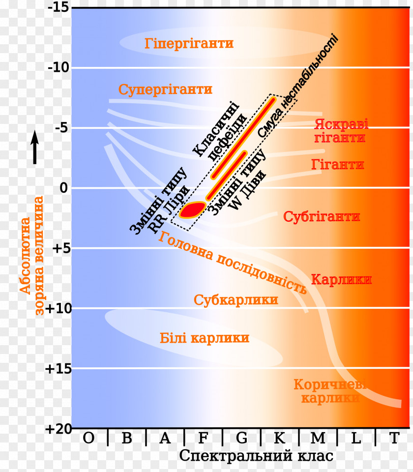 Lower Class Limit Hertzsprung–Russell Diagram Instability Strip Variable Star Cepheid PNG