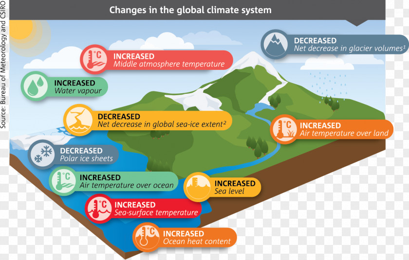 Global Warming Climate Change Climatic Research Unit Email Controversy Pattern PNG