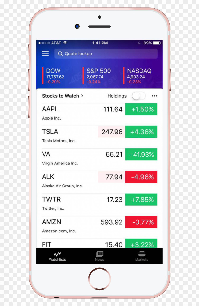 Smartphone Feature Phone Stock Yahoo! Finance PNG