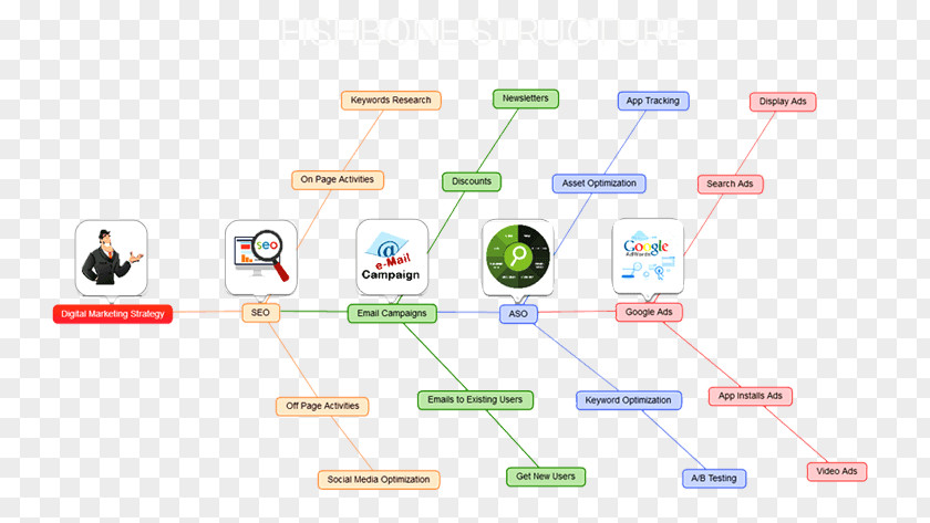 Map Mind Diagram Organization PNG