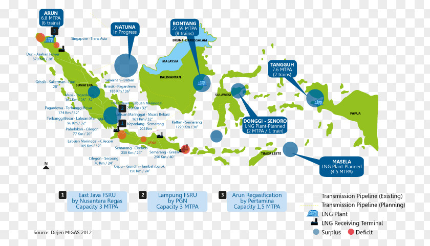 Oil Terminal Indonesia Liquefied Natural Gas Regasification LNG Train PNG