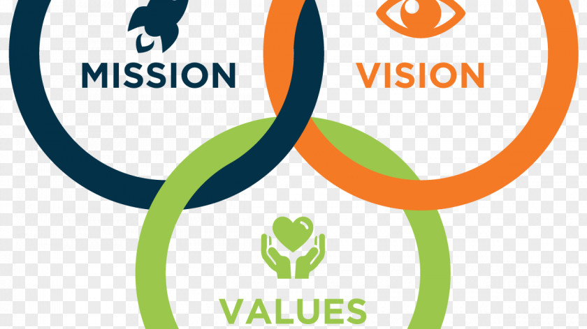 Business Mission Statement Vision Value Goal PNG