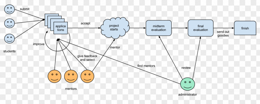 Funny Stress Management Property Product Design Line Diagram Technology PNG