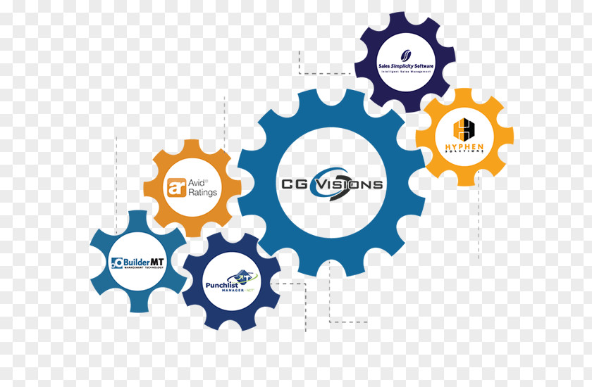 Inductive Automation Integrator SCADA Business Process PNG