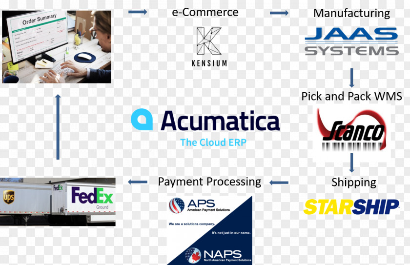 Payment Customer Web Page Logo Technology PNG