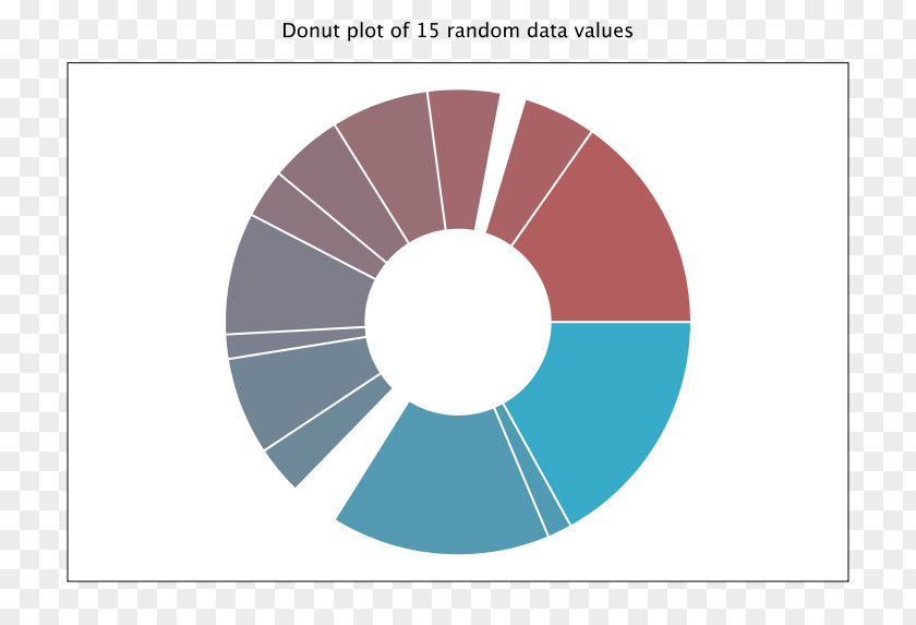 Donuts Chart Scatter Plot Pie Graph Of A Function PNG