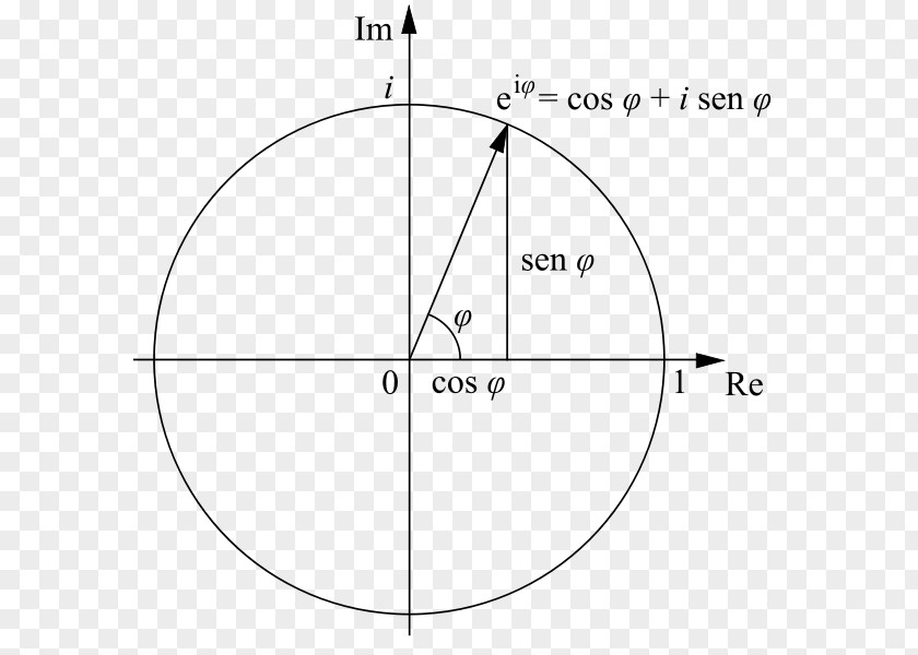 Mathematics Euler's Formula Mathematician Complex Number Trigonometry PNG