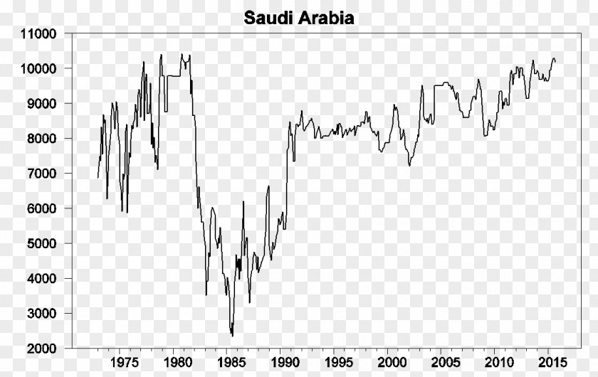 Oil Barrel Reserves In Saudi Arabia Petroleum PNG