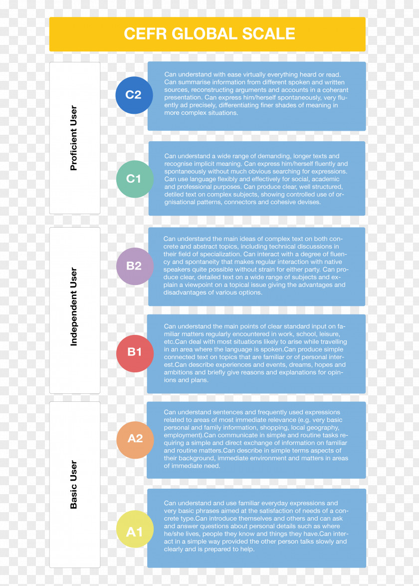 Common European Framework Of Reference For Languag Languages Spoken Language English Meaning PNG